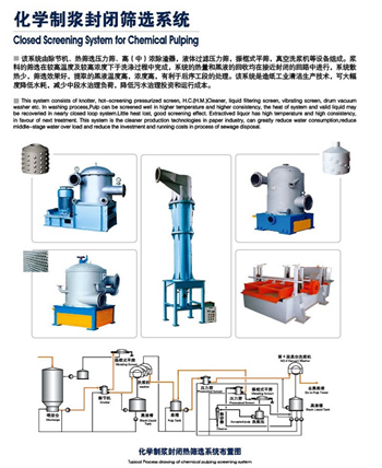  化學(xué)制漿封閉篩選系統(tǒng)